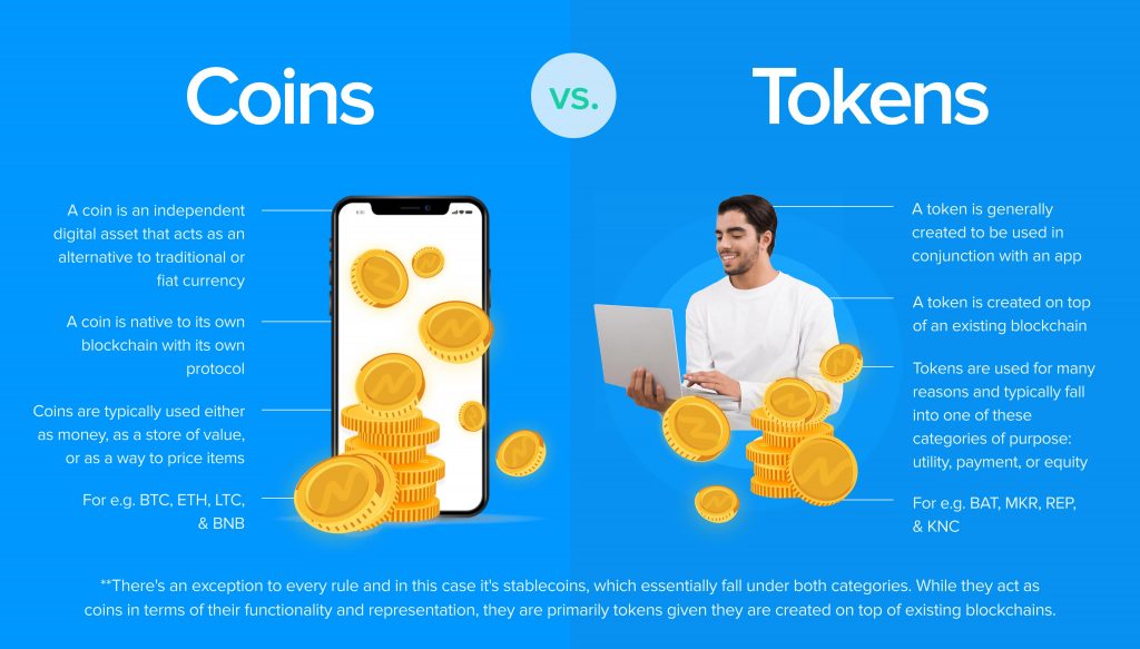 What exactly is a token?